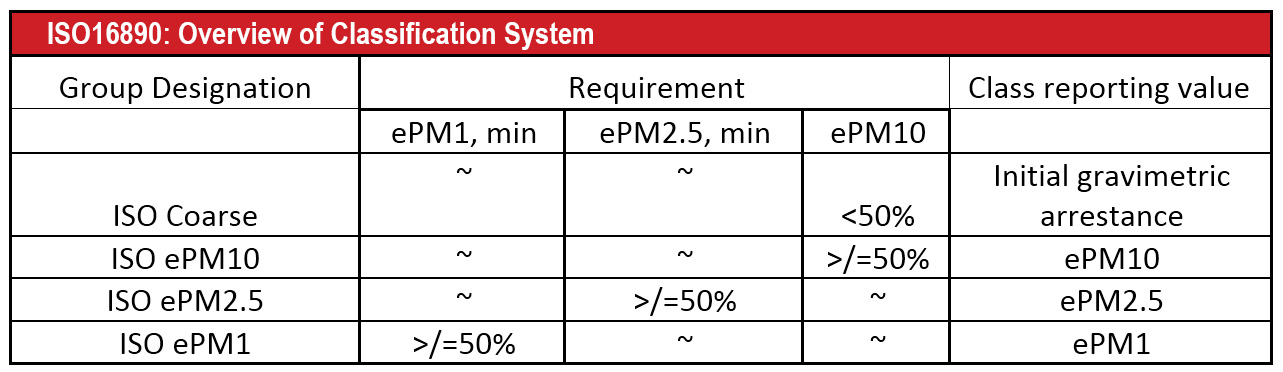 iso-table