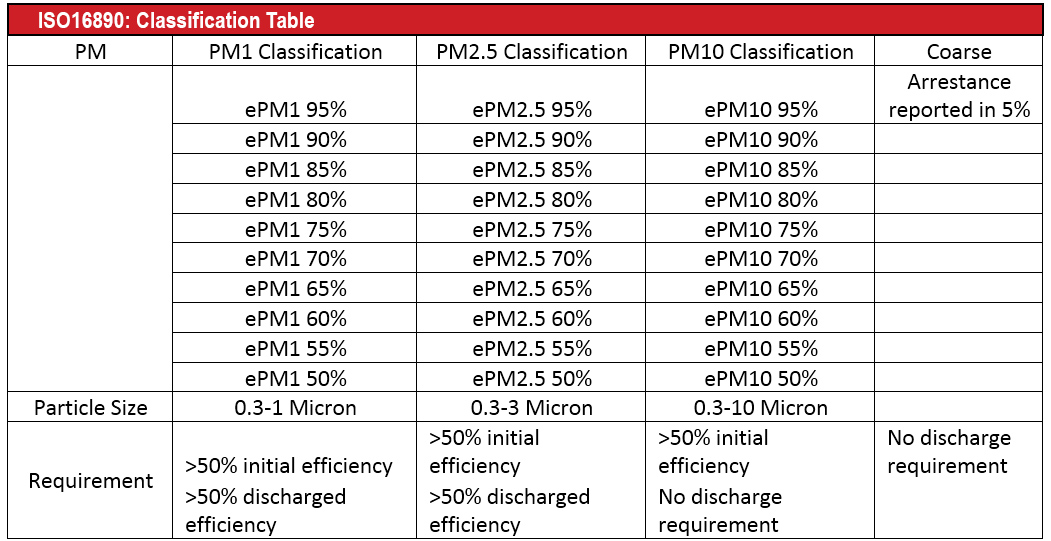 iso-table1