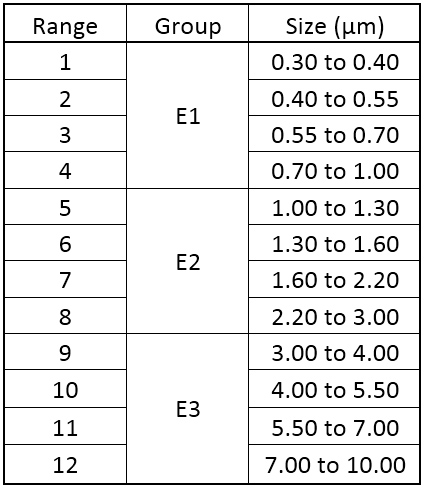 table11