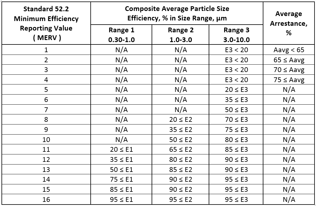 table12