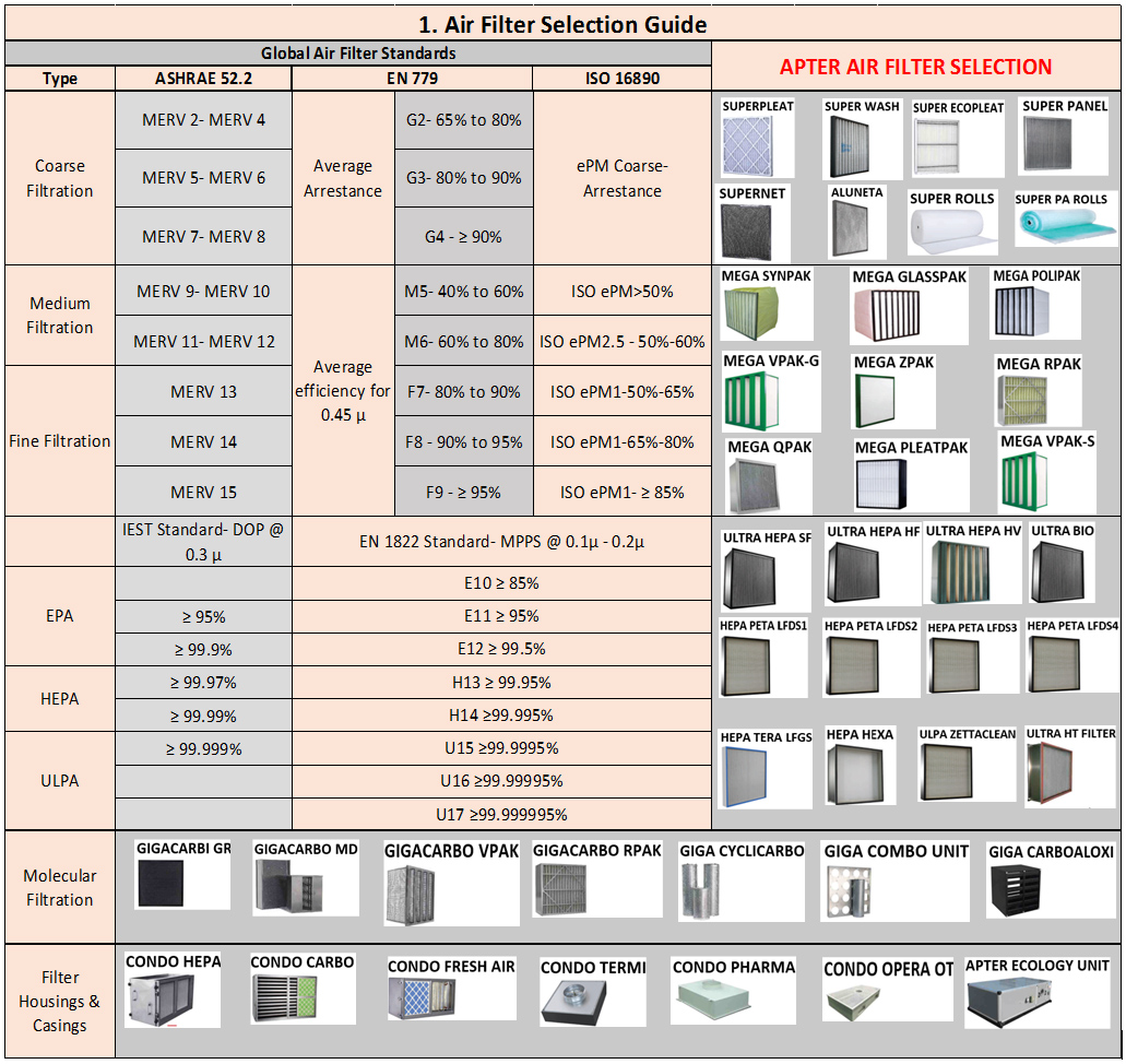 Air Filter Selection Guide – Apter Technology