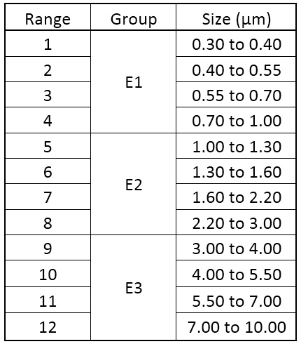 table4