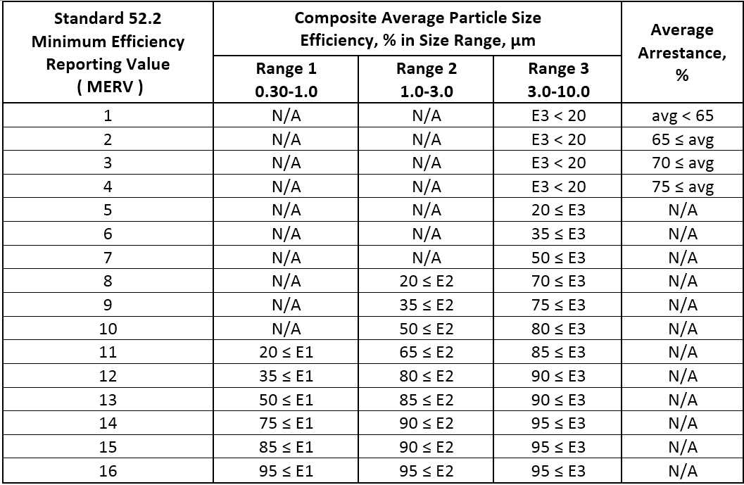 table5