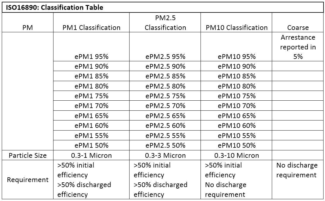 table9